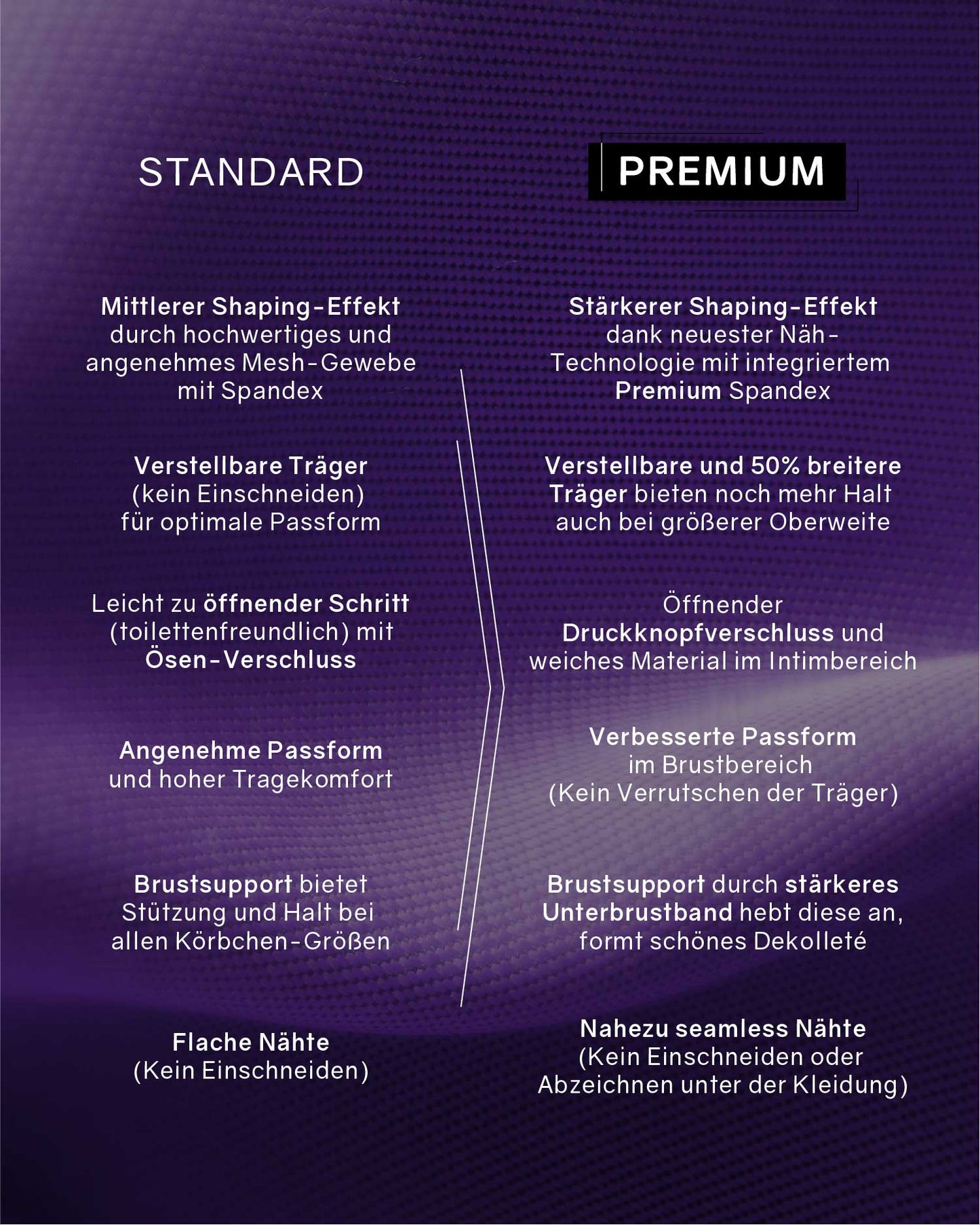 PREMIUM InvisiShape - Shaping Body Panty